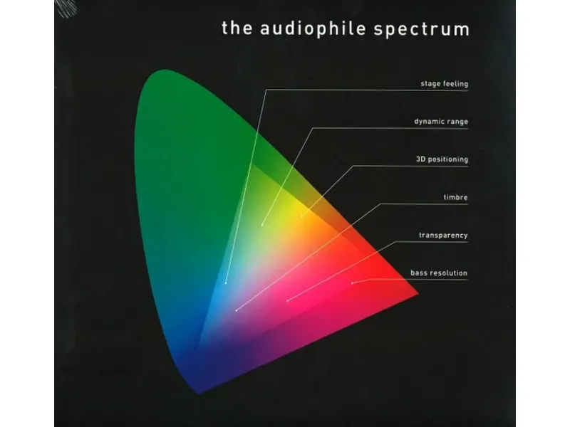 ProJect - The Audiophile Spectrum - virgin viyl - 180gr