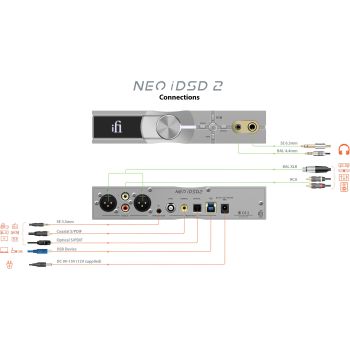 iFi Audio NEO iDSD 2