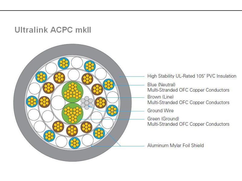 Ultralink ACPC mkII - 1 μέτρο