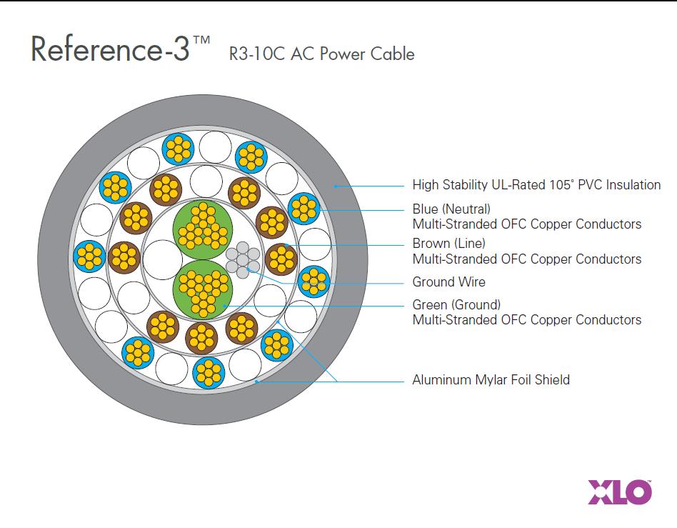 AF-6... Ma che caz.........!!!!!!!!!!!!!!!! 2748_XLO_Reference-3-10_Power_Cable_geometry